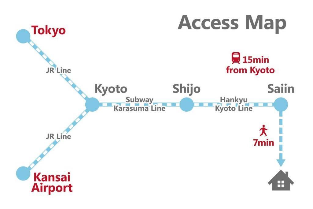 京都西院乾町 - 酉一軒家 Inuicho Tori别墅 外观 照片